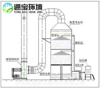 ����������ϵ�y�|����